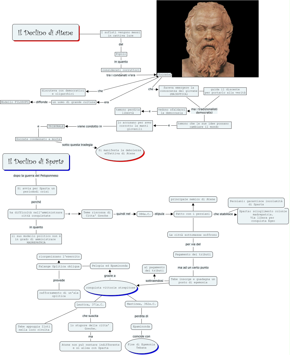 Da Socrate a Egemonia Tebana parte VII (Sonzogni)
